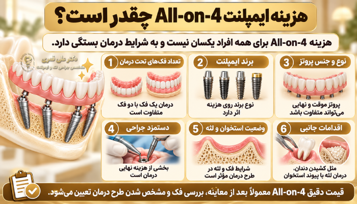 هزینه ایمپلنت All-on-4 چقدر است؟