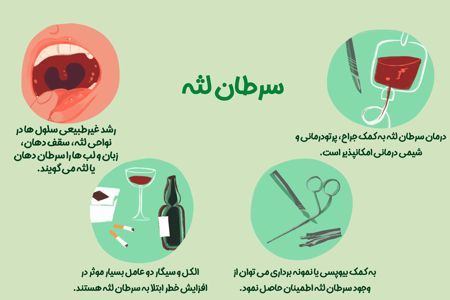 اینفوگرافیک سرطان لثه
