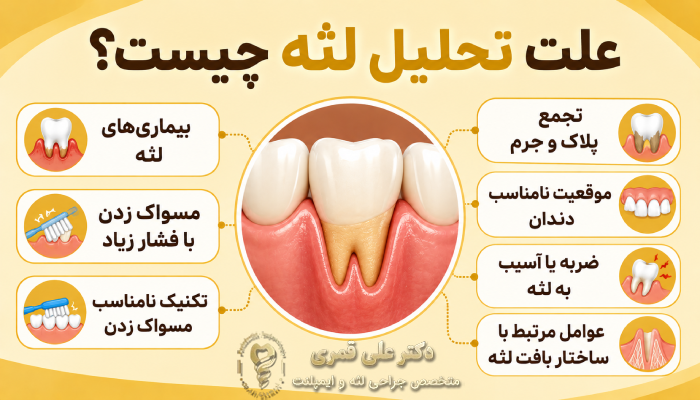 علت تحلیل لثه چیست؟