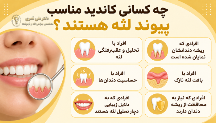 چه کسانی کاندید مناسب پیوند لثه هستند؟
