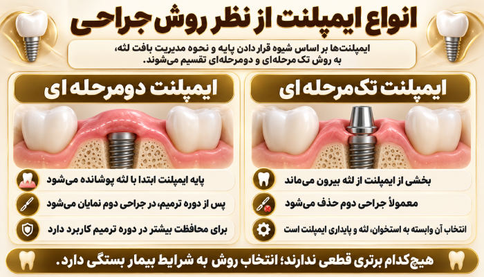 انواع ایمپلنت از نظر روش جراحی