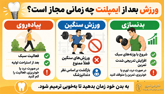 ورزش بعد از ایمپلنت
