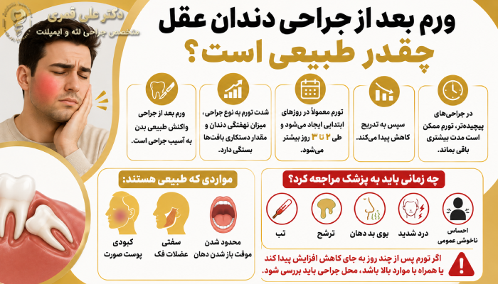 ورم بعد از جراحی دندان عقل چقدر طبیعی است؟