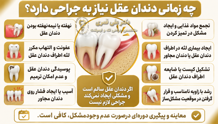 چه زمانی دندان عقل نیاز به جراحی دارد؟