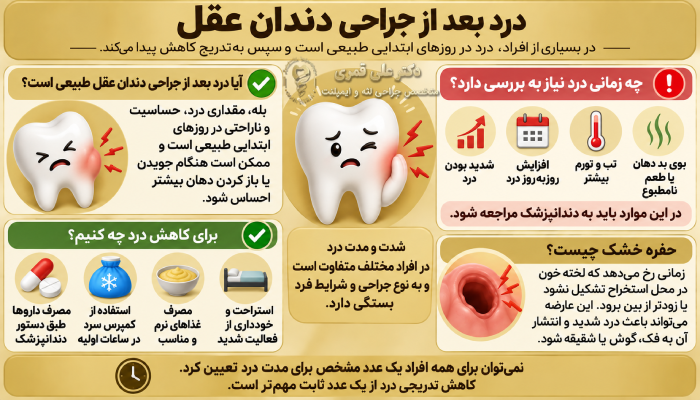 درد بعد از جراحی دندان عقل
