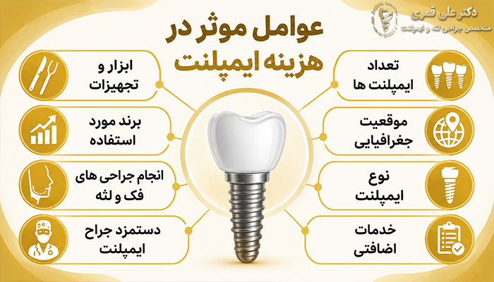 عوامل موثر در هزینه ایمپلنت دندان