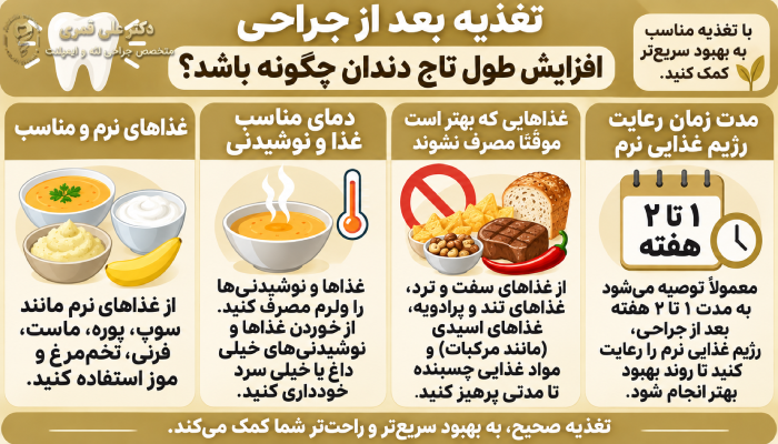 تغذیه بعد از جراحی افزایش طول تاج دندان چگونه باشد؟