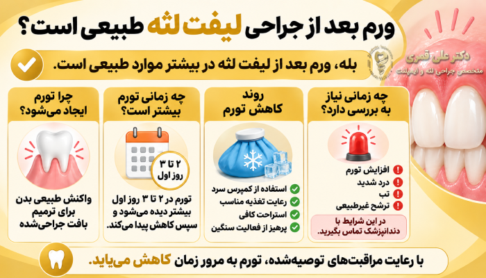 ورم بعد از جراحی لیفت لثه طبیعی است؟